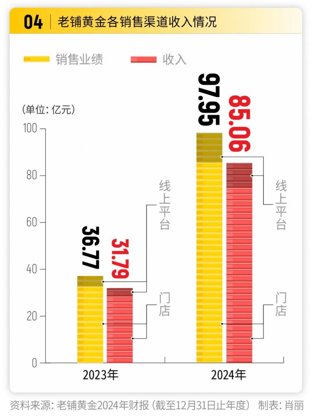 湖南老板做黄金生意一年股价涨18倍市值破千亿(图1)