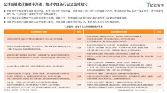全球减糖趋势下元气森林冰茶领跑全球茶饮健康化转型(图1)