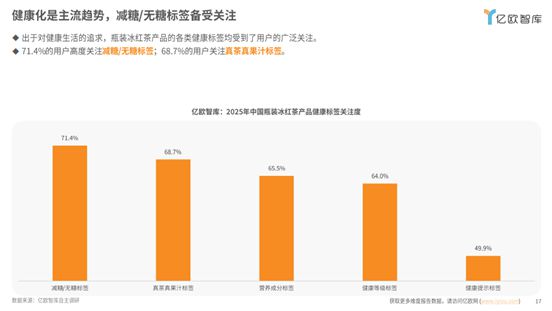 全球减糖趋势下元气森林冰茶领跑全球茶饮健康化转型(图2)