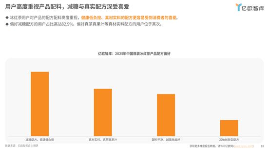 全球减糖趋势下元气森林冰茶领跑全球茶饮健康化转型(图3)