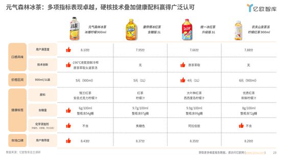 全球减糖趋势下元气森林冰茶领跑全球茶饮健康化转型(图5)