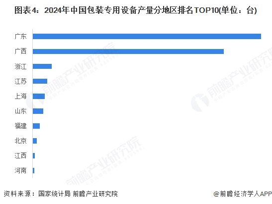 2025年中国包装行业发展现状分析：行业竞争激烈盈利能力减弱(图4)
