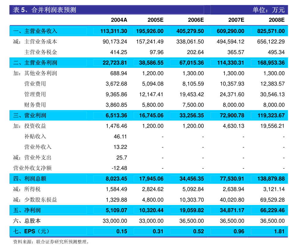 恒鑫生活：华安证券股份有限公司关于合肥恒鑫生活科技股份有限公司2025年度日常关联交易预计额度的核查意见(图1)