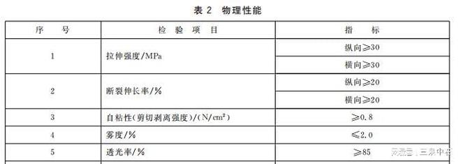九游体育：GBT24334—2009PVDC自粘性食品包装膜检测技术与仪器应用(图2)