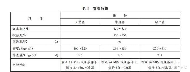 九游体育：GBT23778-2009酒类及其他食品包装用软木塞检测项目和仪器解析(图2)