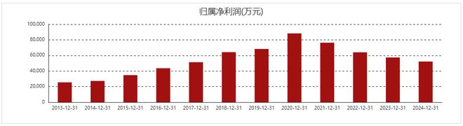 菌落总数超标！桃李面包道歉！(图7)