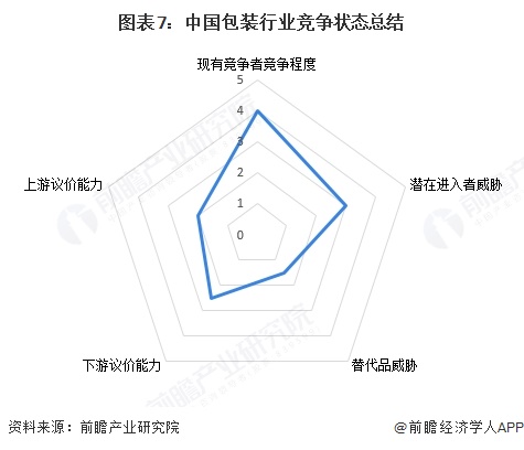 【行业深度】洞察2025：中国包装行业竞争格局（附竞争梯队、企业力评价等）(图4)