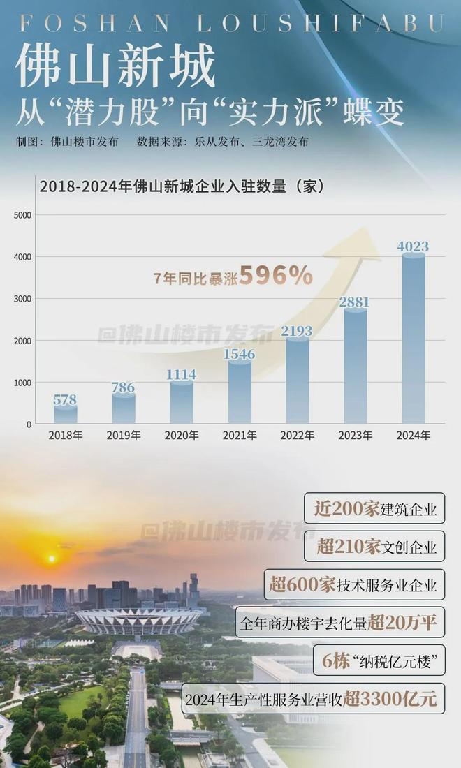 万民金海城开业！新一线佛山商业重磅升咖(图16)
