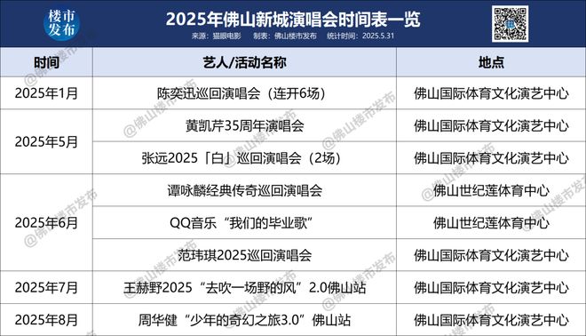 万民金海城开业！新一线佛山商业重磅升咖(图17)