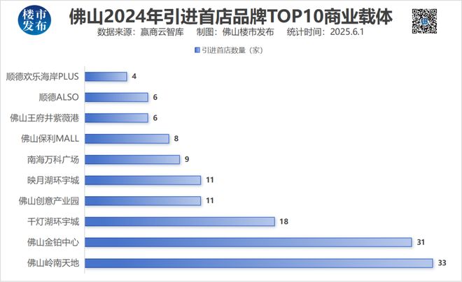 万民金海城开业！新一线佛山商业重磅升咖(图21)