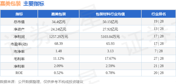 股票行情快报：嘉美包装（002969）8月7日主力资金净卖出23217万元(图2)
