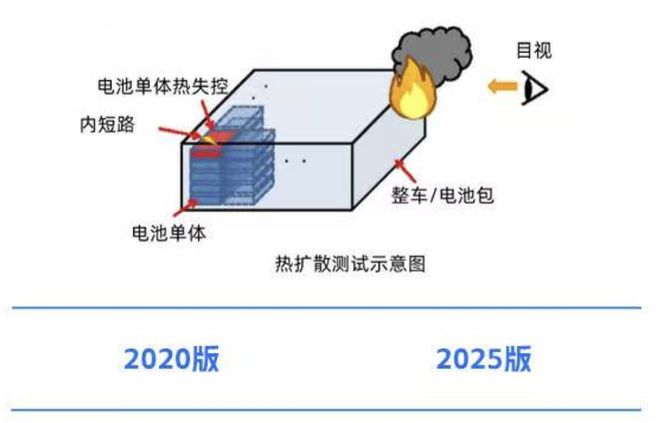 九游体育：电池「新国标」让电车涨价20%？真相其实是……(图2)