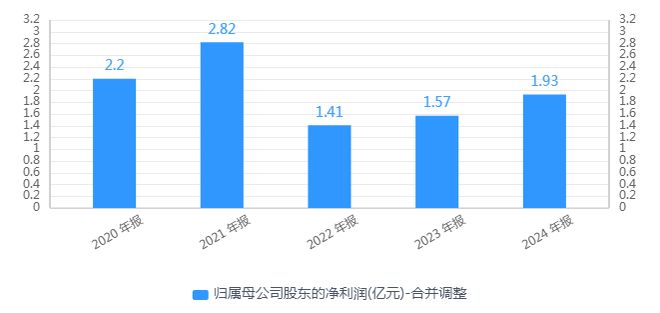 新厂一响利润狂掉！森林包装上半年净利降六成经营现金流“窟窿”加深(图2)