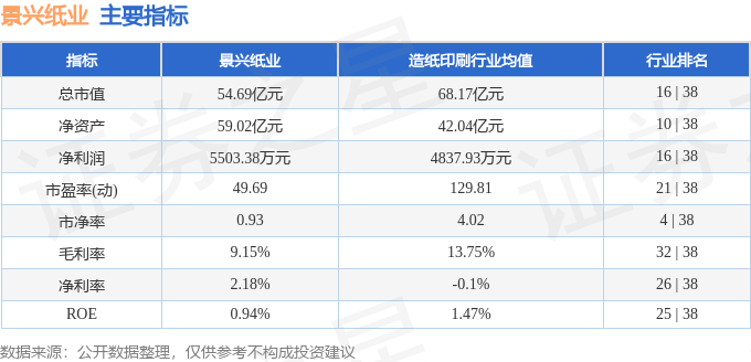 股票行情快报：景兴纸业（002067）8月27日主力资金净卖出244642万元(图2)