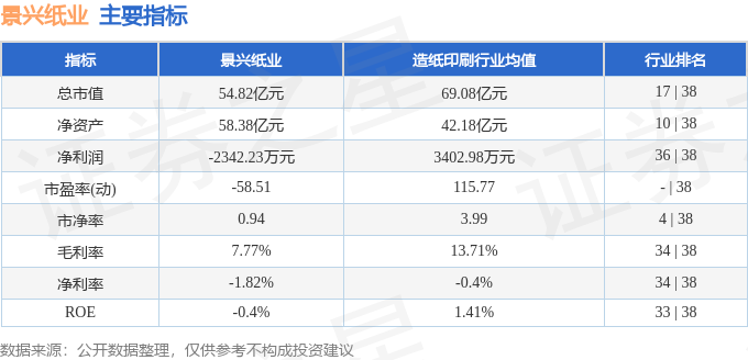 股票行情快报：景兴纸业（002067）8月25日主力资金净买入6617万元(图2)