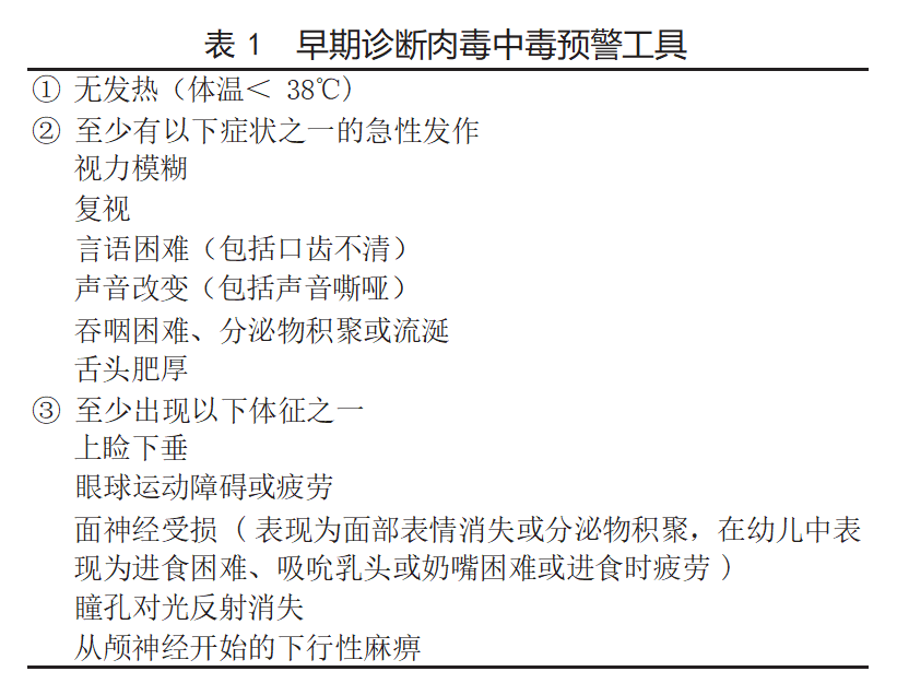 真空包装≠绝对安全即食真空包装食品引发多起肉毒中毒病例(图3)
