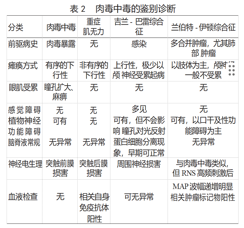 真空包装≠绝对安全即食真空包装食品引发多起肉毒中毒病例(图4)
