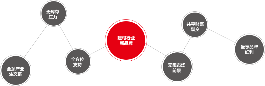 太仓鹏鸣纸箱有限公司(图2)