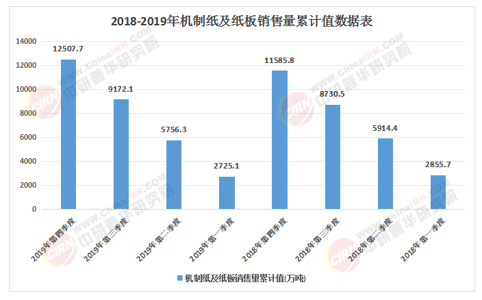 九游体育网站：循环经济浪潮下蜂窝纸板行业如何抢占2025-2030绿色包装千亿赛道？