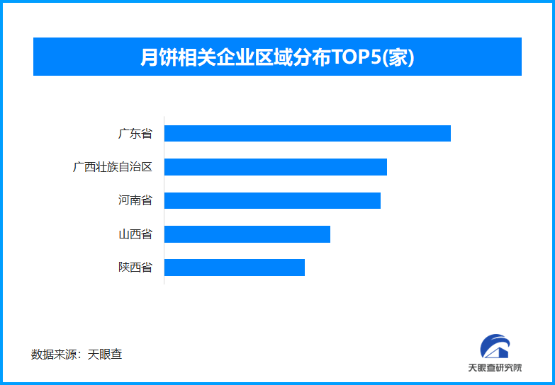 九游体育：天眼新知月饼经济百亿市场裂变：健康革命与包装进化重塑中秋产业链(图1)