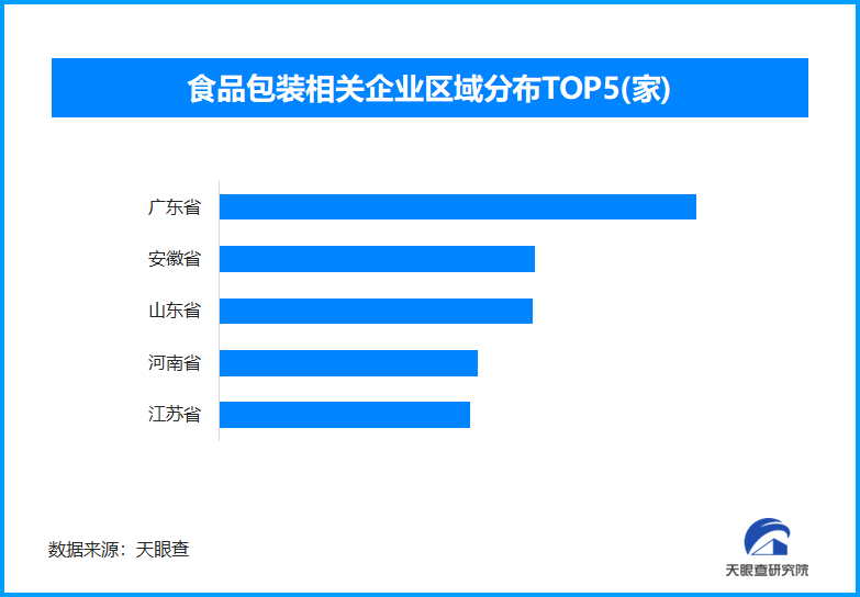 九游体育：天眼新知月饼经济百亿市场裂变：健康革命与包装进化重塑中秋产业链(图2)