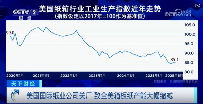 央视财经报道：美国纸箱需求下滑纸业巨头削减产能(图4)