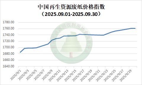 九游体育网站：【月报】2025年9月废纸行业月报