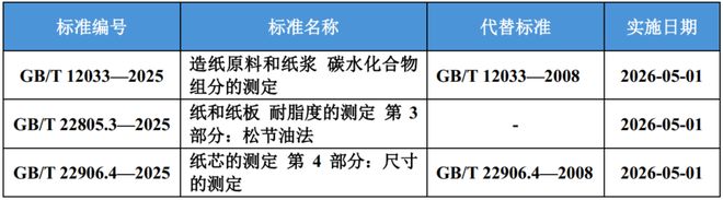 造纸行业一周速览（1006-1012）(图2)