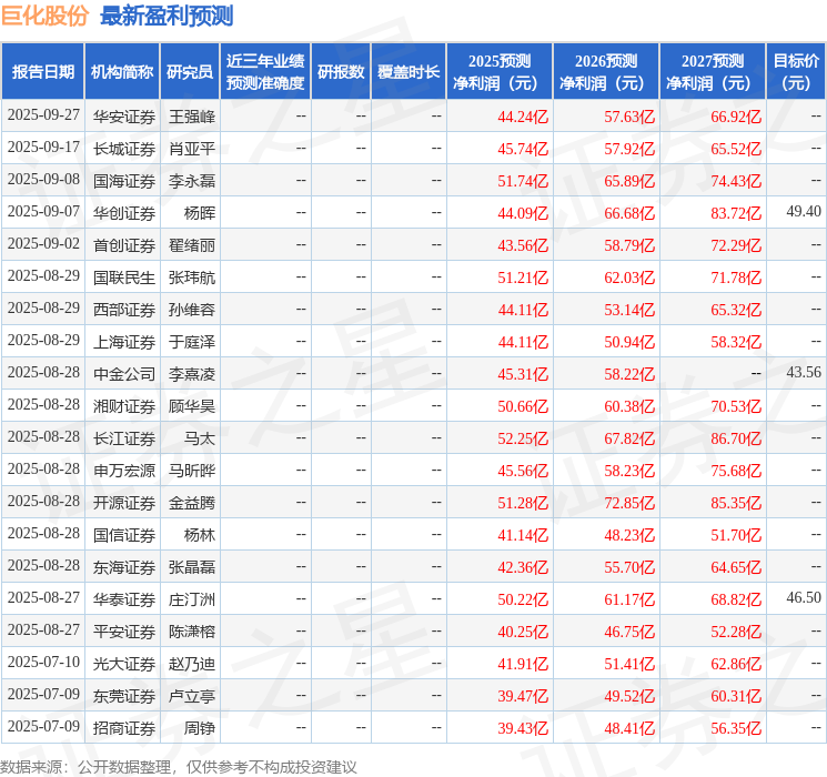 天风证券：首次覆盖巨化股份给予增持评级目标价412元