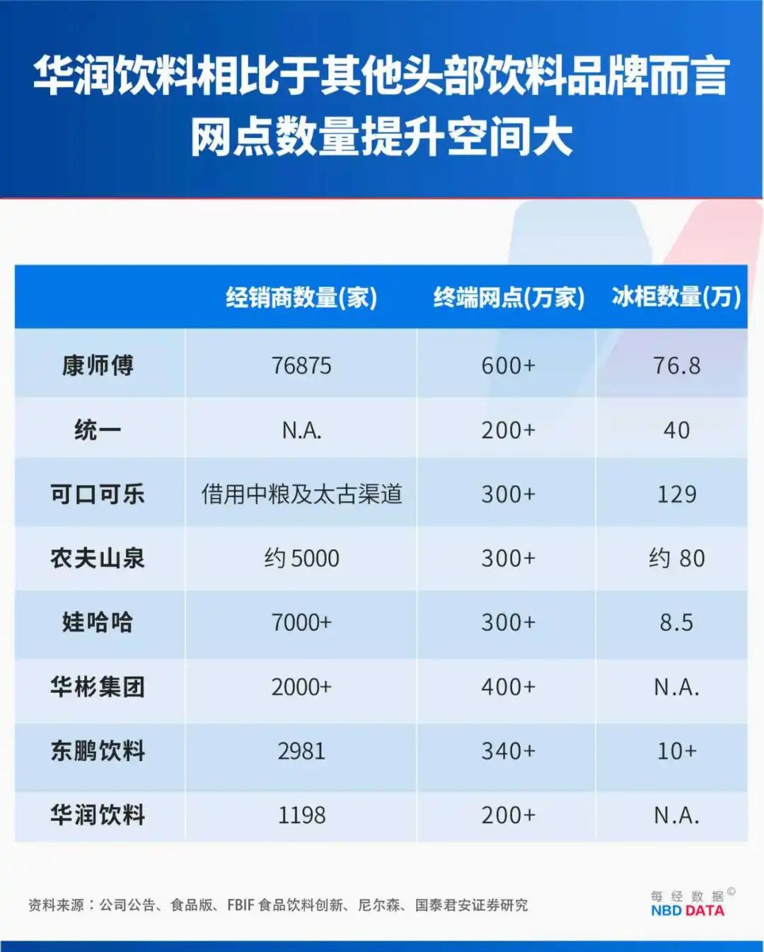 1个农夫山泉≈23个华润饮料怡宝“水战”输在哪？解开市值悬殊之谜(图3)
