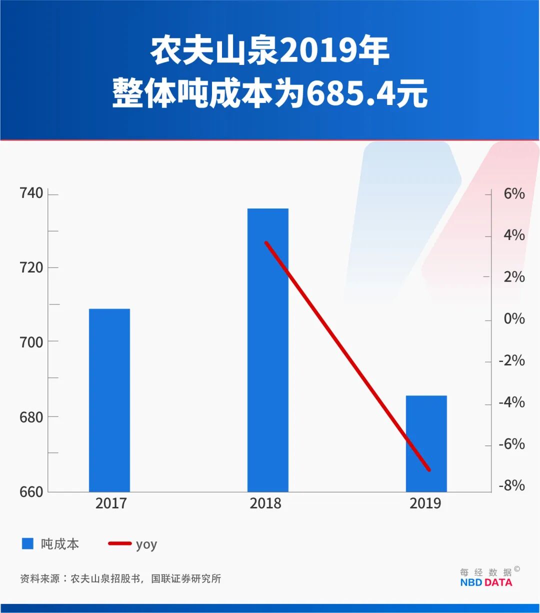 1个农夫山泉≈23个华润饮料怡宝“水战”输在哪？解开市值悬殊之谜(图4)