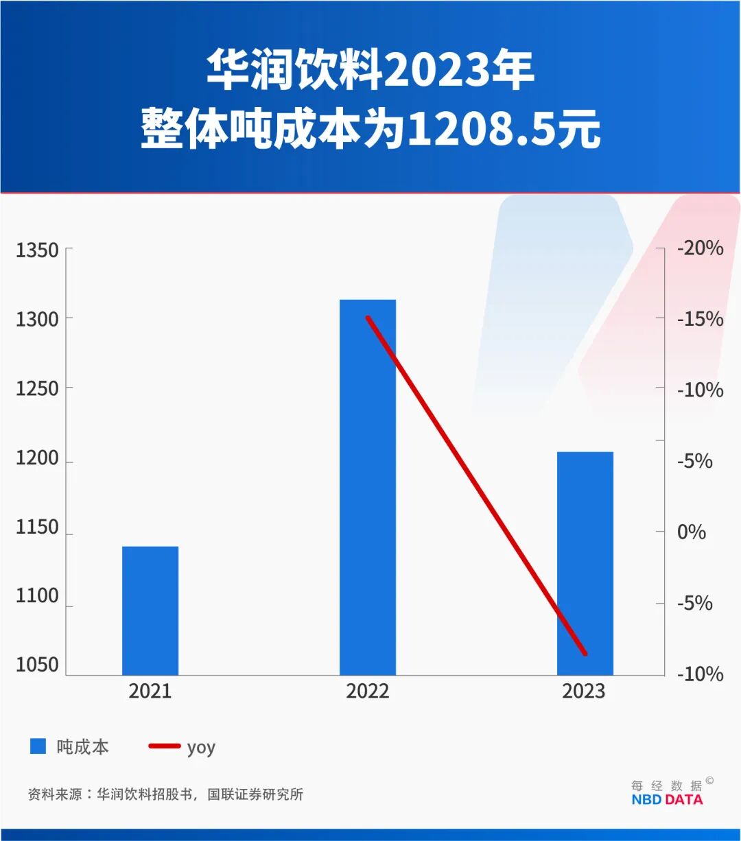 1个农夫山泉≈23个华润饮料怡宝“水战”输在哪？解开市值悬殊之谜(图5)