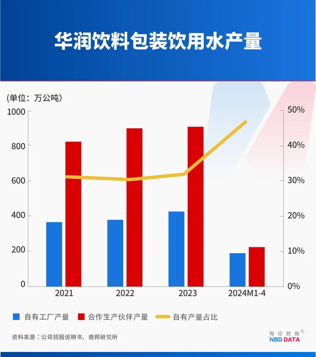 1个农夫山泉≈23个华润饮料怡宝“水战”输在哪？解开市值悬殊之谜(图6)