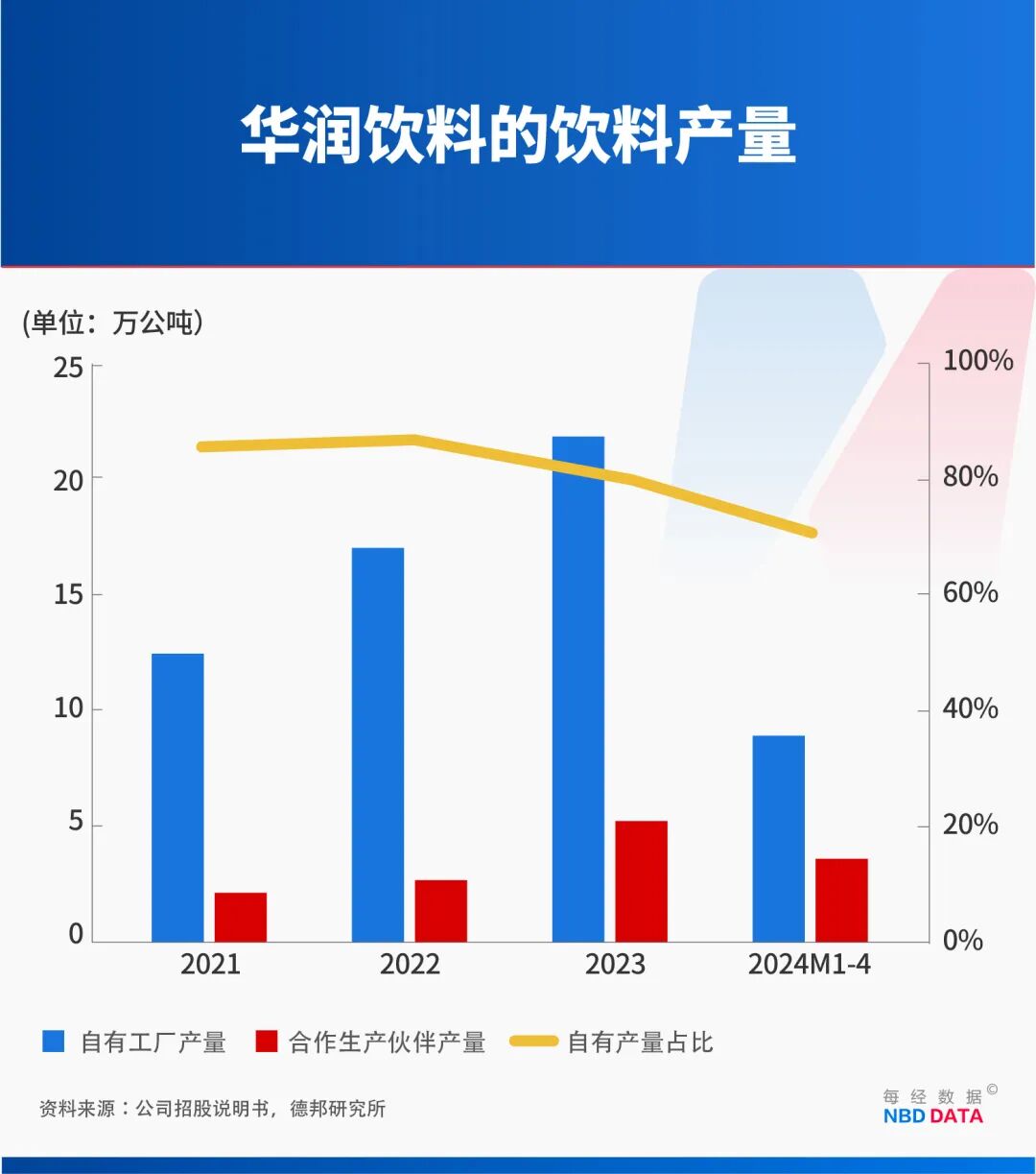 1个农夫山泉≈23个华润饮料怡宝“水战”输在哪？解开市值悬殊之谜(图7)