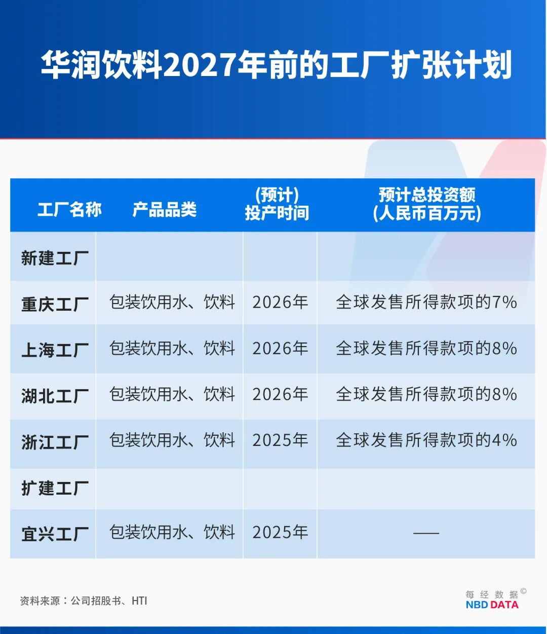1个农夫山泉≈23个华润饮料怡宝“水战”输在哪？解开市值悬殊之谜(图9)