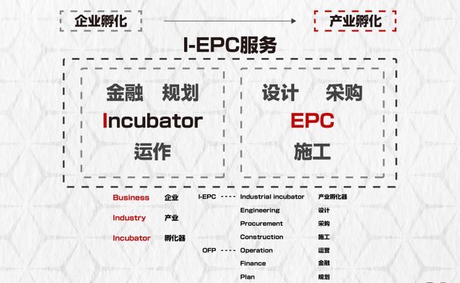 投资笔记：一个固废处理项目的多维价值分析(图4)