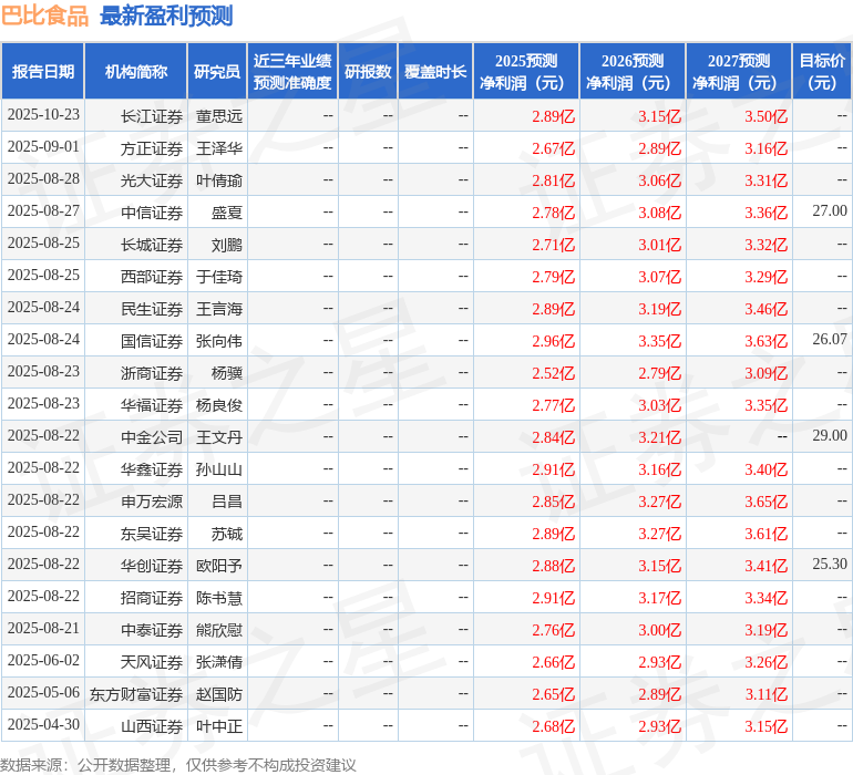 东吴证券：给予巴比食品买入评级
