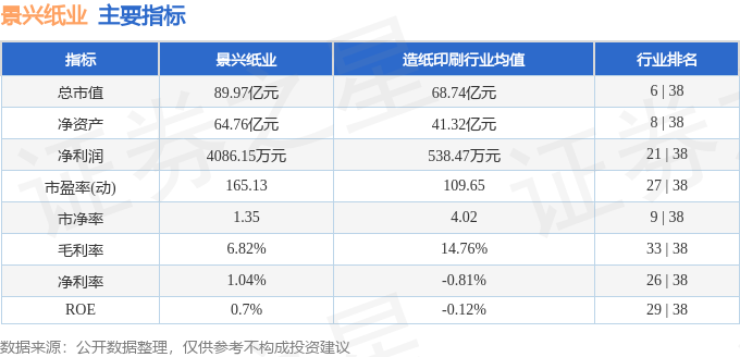 景兴纸业（002067）11月7日主力资金净卖出717464万元(图3)