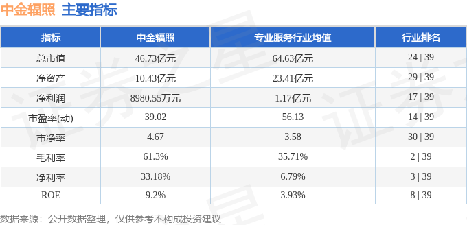 股票行情快报：中金辐照（300962）11月10日主力资金净卖出9291万元(图2)
