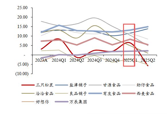 万辰“穷养”休闲零食品牌(图2)