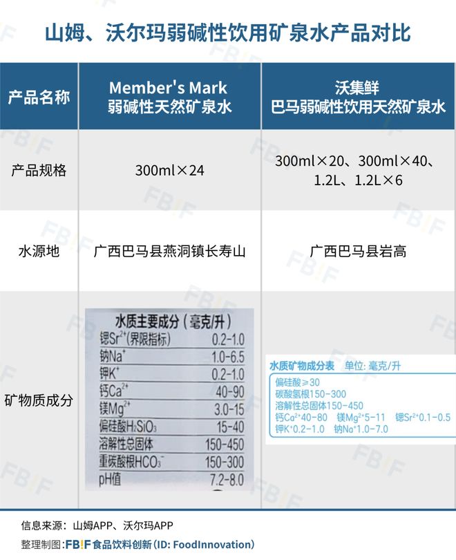 沃尔玛有了“山姆味”(图5)