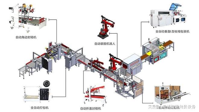 纸箱打包机全自动推荐｜双诚智能设备性价比分析(图2)